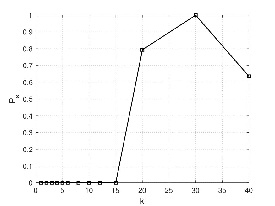 Figure 29